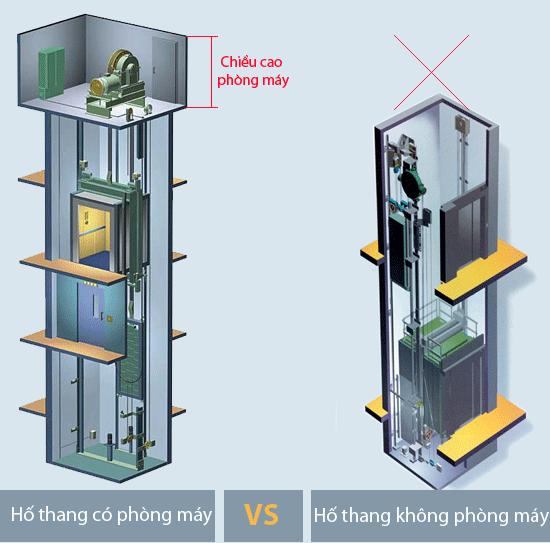Công ty tư vấn thiết kế thang máy